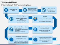 Tele Marketing PPT slide 8