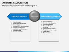 Employee Recognition PPT Slide 14