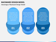 Backward Design Model PPT Slide 8