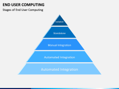 End User Computing PPT Slide 5