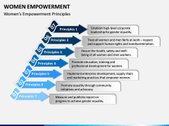 Women Empowerment PPT Slide 3