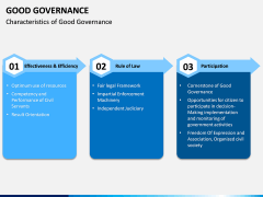 Good Governance PPT Slide 9