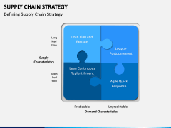 Supply Chain Strategy PPT Slide 2