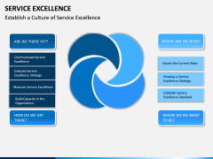Service Excellence PPT Slide 5