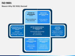 ISO 9001 PPT Slide 14