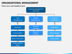 Organizational Management PPT Slide 10