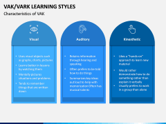 VAK Learning Styles PPT Slide 6