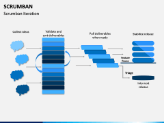Scrumban PPT Slide 6