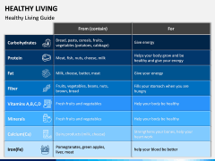Healthy Living PPT Slide 9