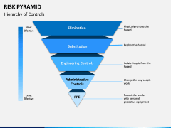 Risk Pyramid PPT Slide 2