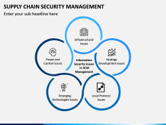 Supply Chain Security Management PPT Slide 3