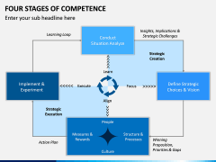 Four Stages of Competence PPT Slide 10