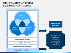 HR Service Delivery Model PPT Slide 2