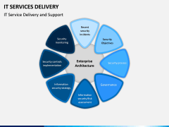 IT Service Delivery PPT Slide 11