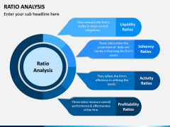 Ratio Analysis PPT Slide 3