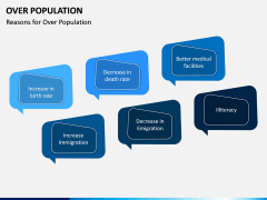 Over Population PPT Slide 9