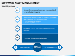 Software Asset Management PPT Slide 7