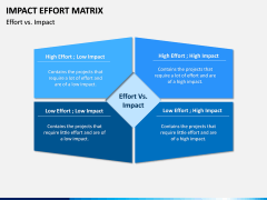 Impact Effort Matrix PPT slide 1