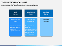 Transaction Processing PPT Slide 8