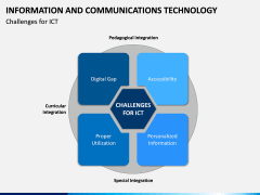 Information & Communications Technology (ICT) PPT Slide 16