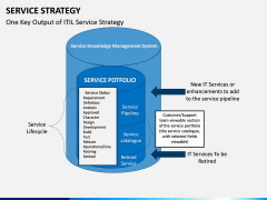 Service Strategy PPT Slide 10
