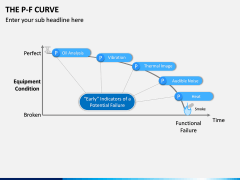 P-F Curve PPT Slide 10