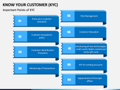 Know Your Customer (KYC) PPT Slide 5
