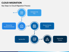 Cloud Migration PPT Slide 5