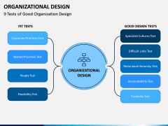 Organizational Design PPT Slide 11
