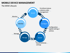 Mobile Device Management (MDM) PPT Slide 6