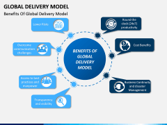 Global Delivery Model PPT Slide 13