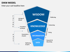DIKW Model PPT Slide 1