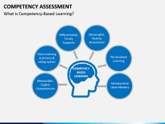 Competency Assessment PPT Slide 7