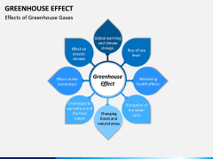 Greenhouse Effect PPT Slide 5