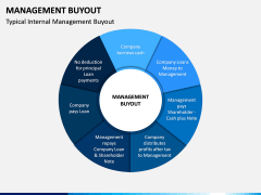 Management Buyout PPT Slide 2