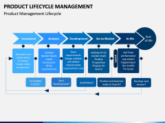 Product Life-cycle Management PPT Slide 12