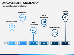 Employee Retention Strategy PPT slide 3