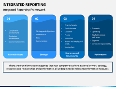 Integrated Reporting PPT Slide 2