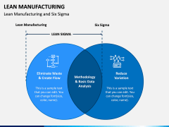 Lean Manufacturing PPT Slide 7