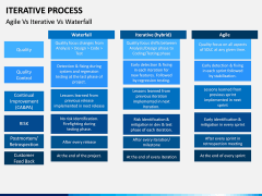 Iterative Process PPT Slide 14