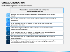 Global Circulation PPT Slide 8