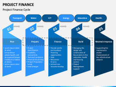 Project Finance PPT Slide 4
