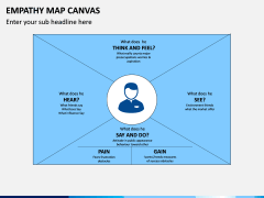 Empathy Map Canvas PPT Slide 5