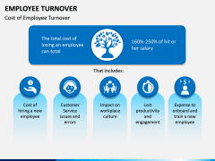 Employee Turnover PPT Slide 7