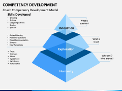 Competency Development PPT slide 4