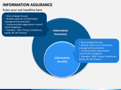 Information Assurance PPT slide 9