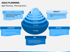 Agile Planning PPT Slide 5