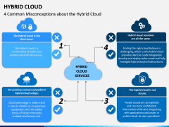 Hybrid Cloud PPT Slide 7