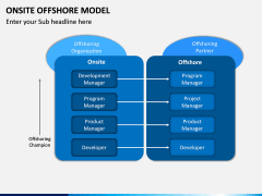 Onsite Offshore Model PPT Slide 4