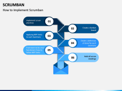 Scrumban PPT Slide 5